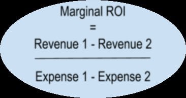 marginal ROI